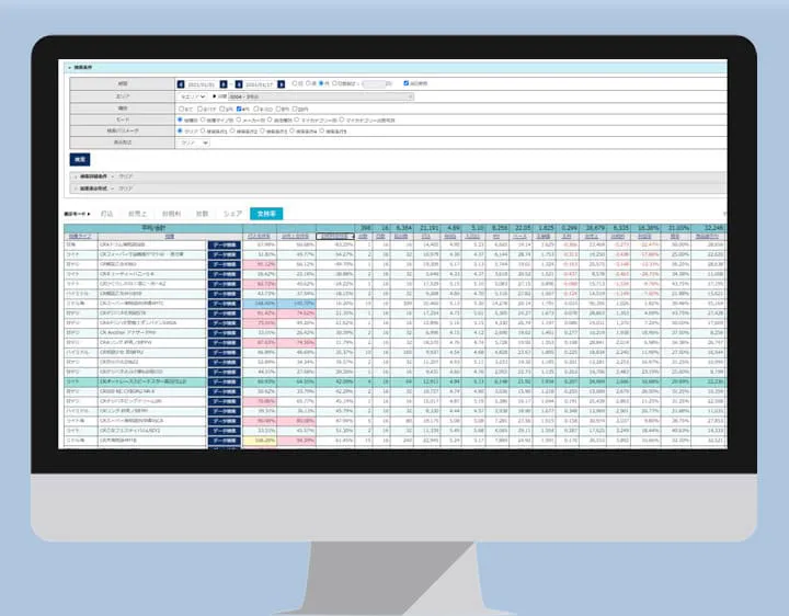 利益改善 / 無駄出し